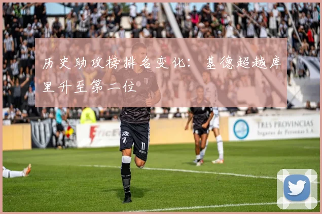 历史助攻榜排名变化：基德超越库里升至第二位
